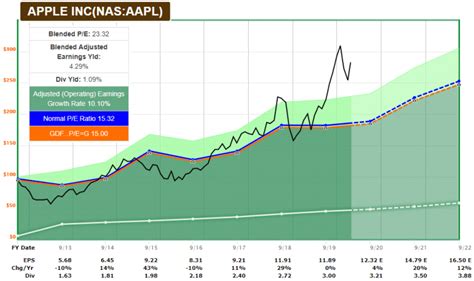 fncrx|FNCRX – Franklin Natural Resources C Fund Stock Price.